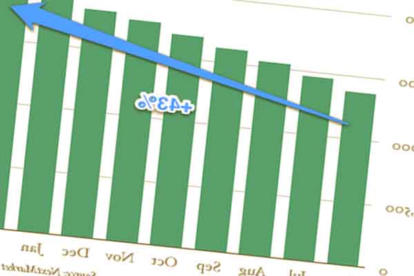 ¿La burbuja del crowfunding empieza a reventar?: Kickstarter produce menos proyectos financiados